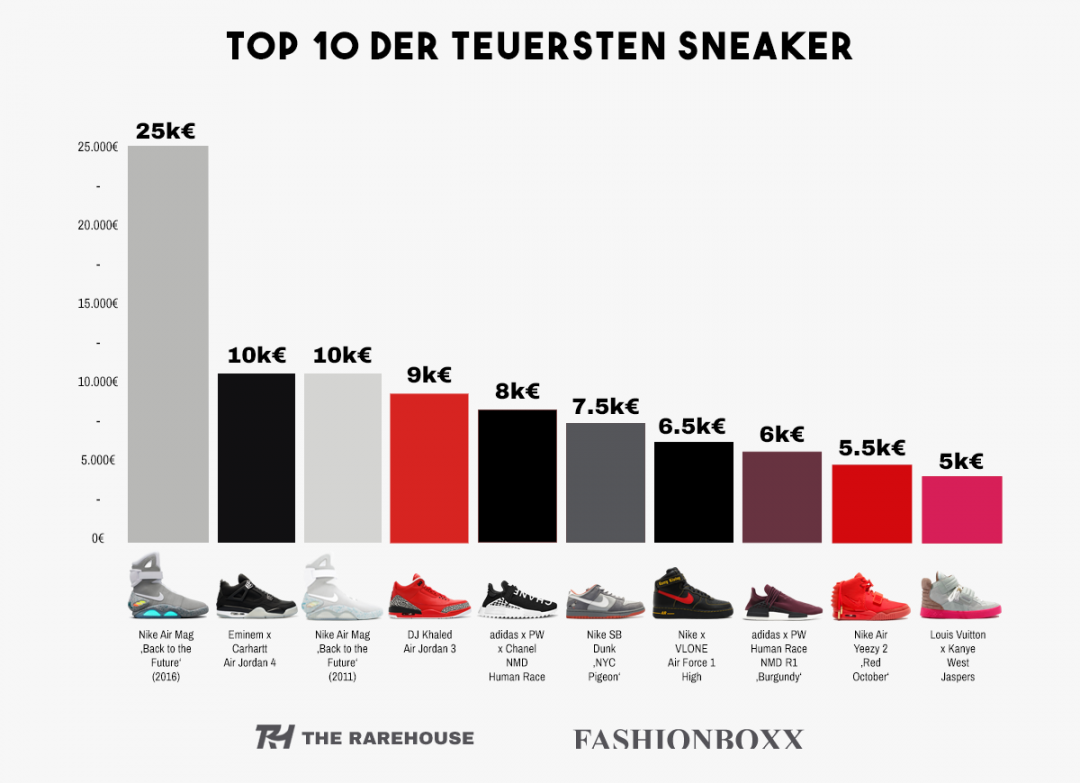 Die teuersten Sneaker der Welt